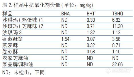 抗氧化剂4.jpg