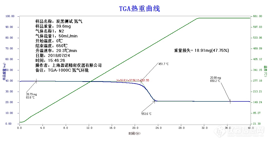 图5 加密封系统热重分析仪TGA-1000C(TGA-C系列)在氮气保护条件下的热重曲线.png