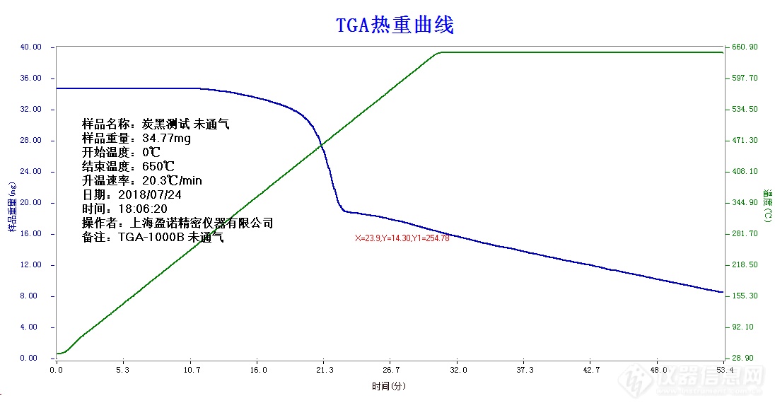 图3 常规热重分析仪TGA-1000B(TGA-AB系列)未通入气体条件下的热重曲线.png