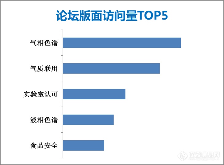 仪器信息网e月刊首度推出，快来看看厂商关注的排名吧！