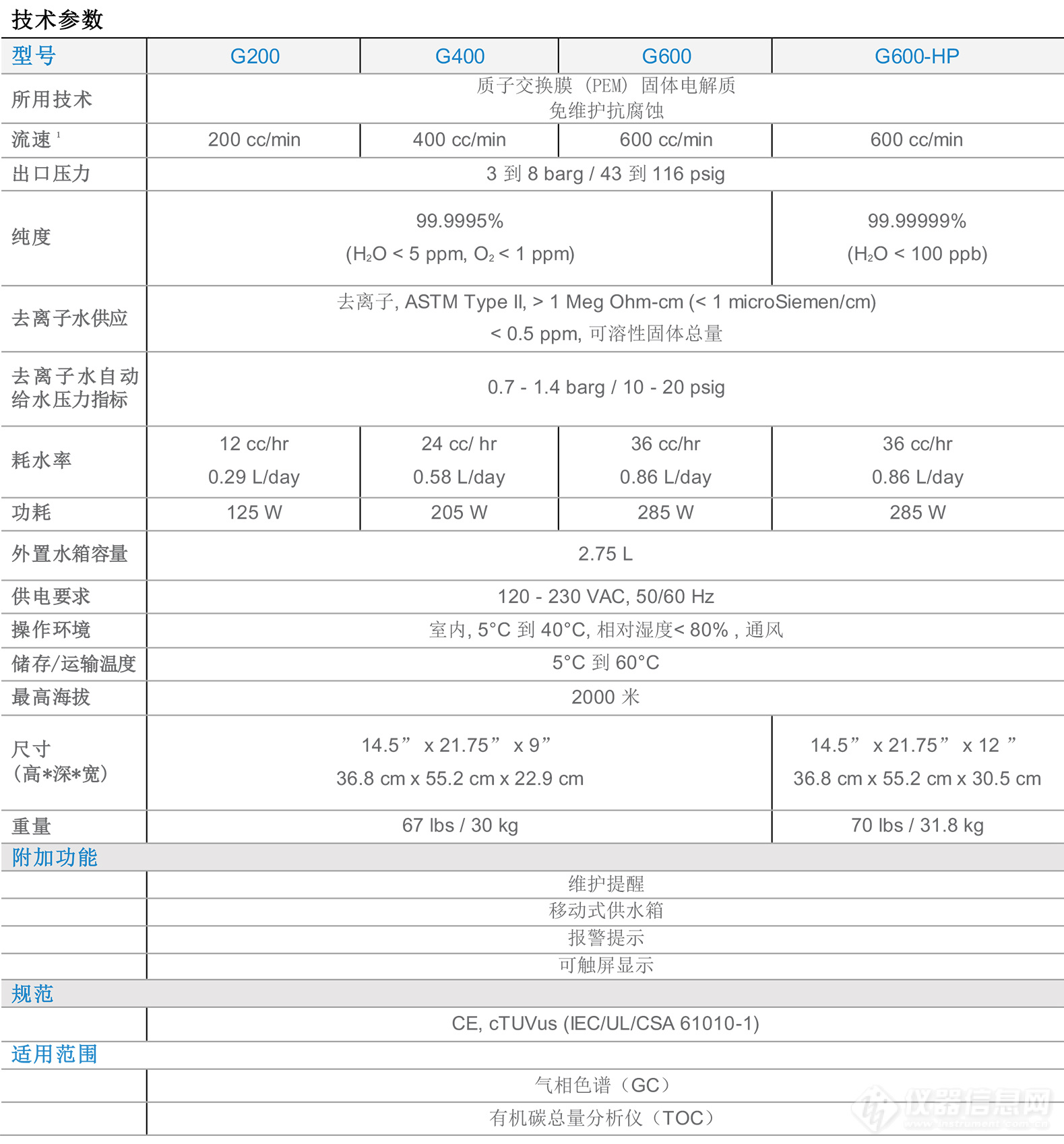 G200G400G600技术说明书.png