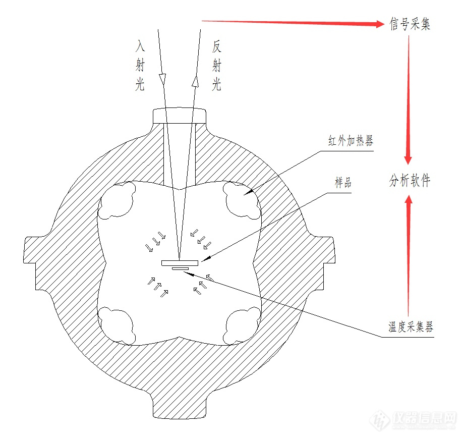 全新技术设计.png