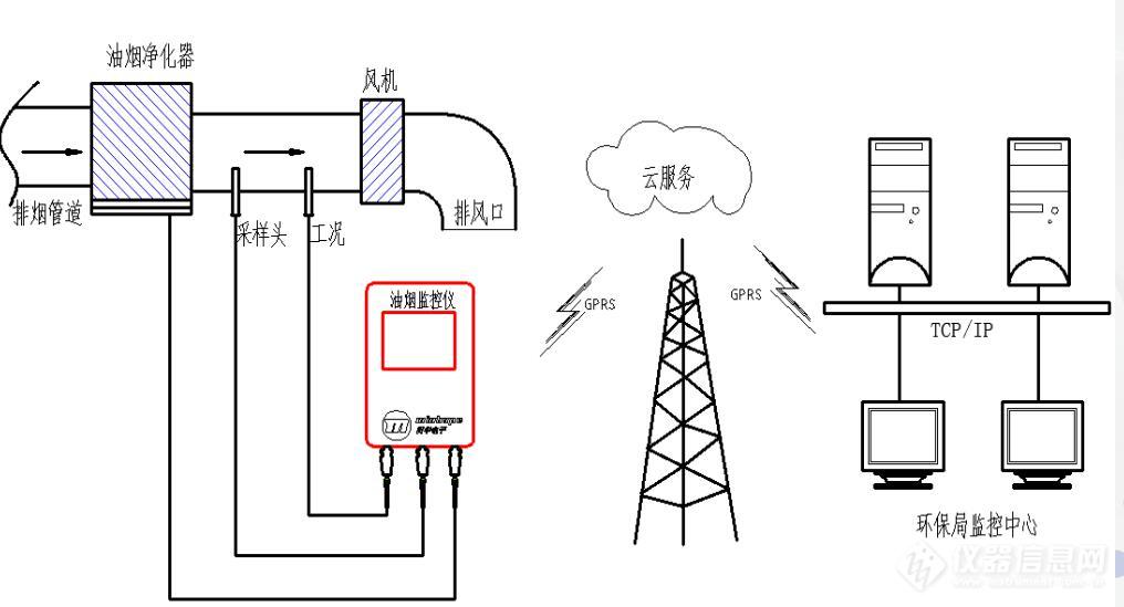 油烟在线监测.jpg