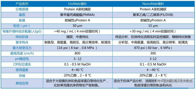 9 ProteinA亲和填料一览表.jpg