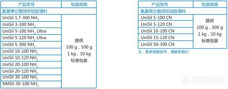 3 UniSil氨基和氰基硅胶填料订货信息.jpg