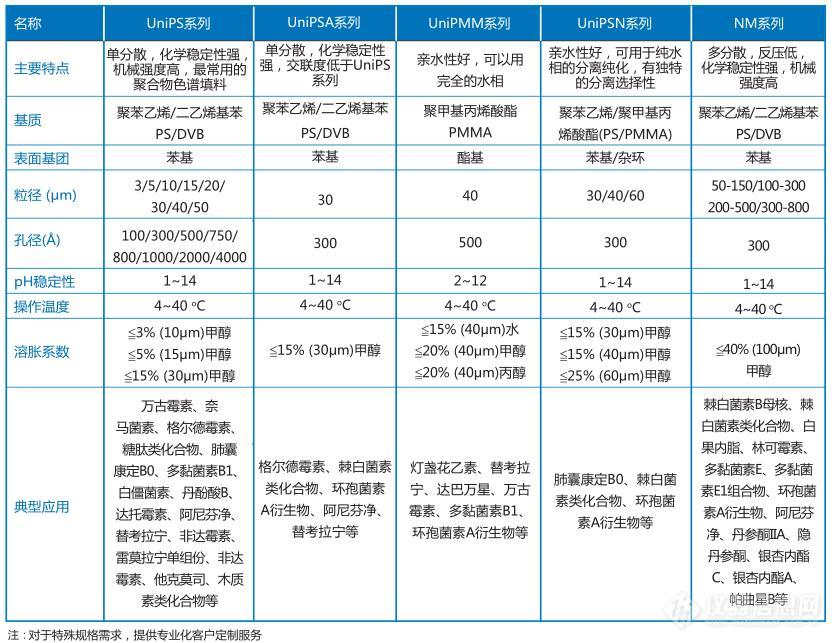 6 反相聚合物色谱填料.jpg