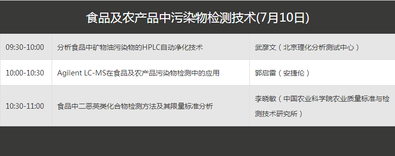 食品及农产品中污染物检测技术