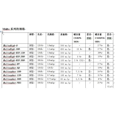 Multospher 100 RP 8-3&#956;德国CS色谱柱