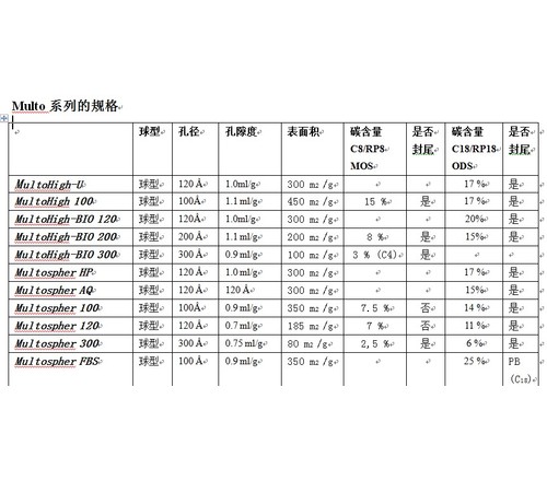 Multospher 100 RP 8-3&#956;德国CS色谱柱