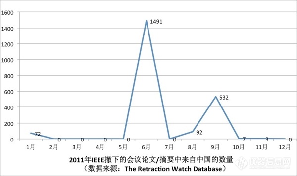 比南大梁莹更狠！一场会议撤下1258篇论文