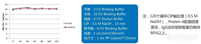 36 UniMab 全新一代耐碱高载量protein A 层析介质图谱1.jpg