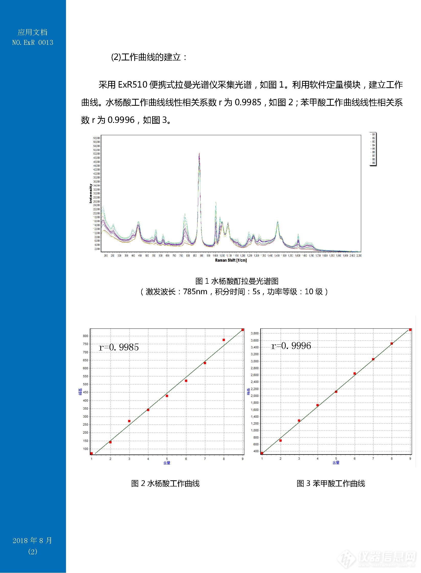 No0013一种液体制剂快速定量分析方法_页面_2.jpg