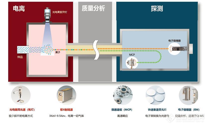 滨松参展慕尼黑上海分析生化展，将发布全新质谱用探测器技术