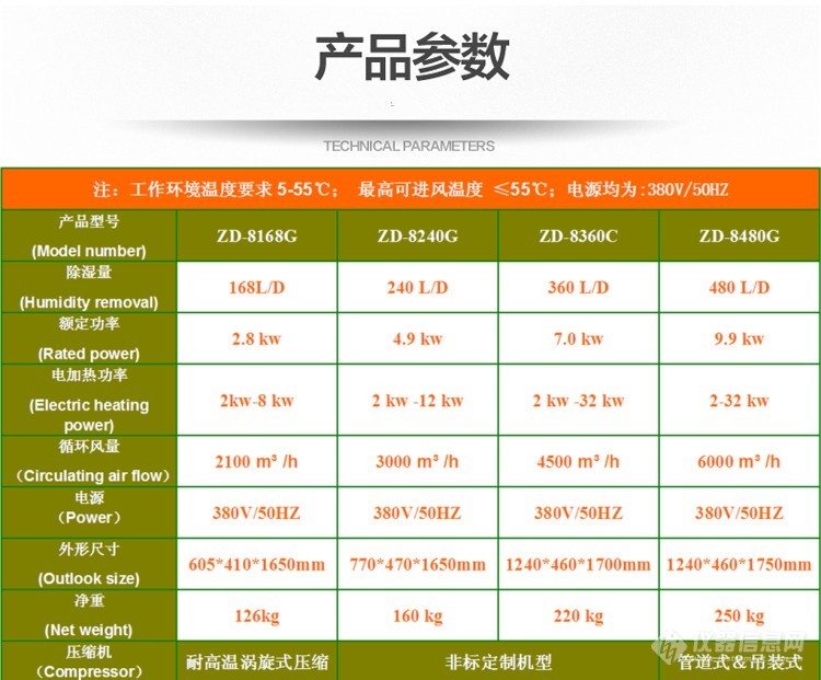 软胶囊干燥用除湿机