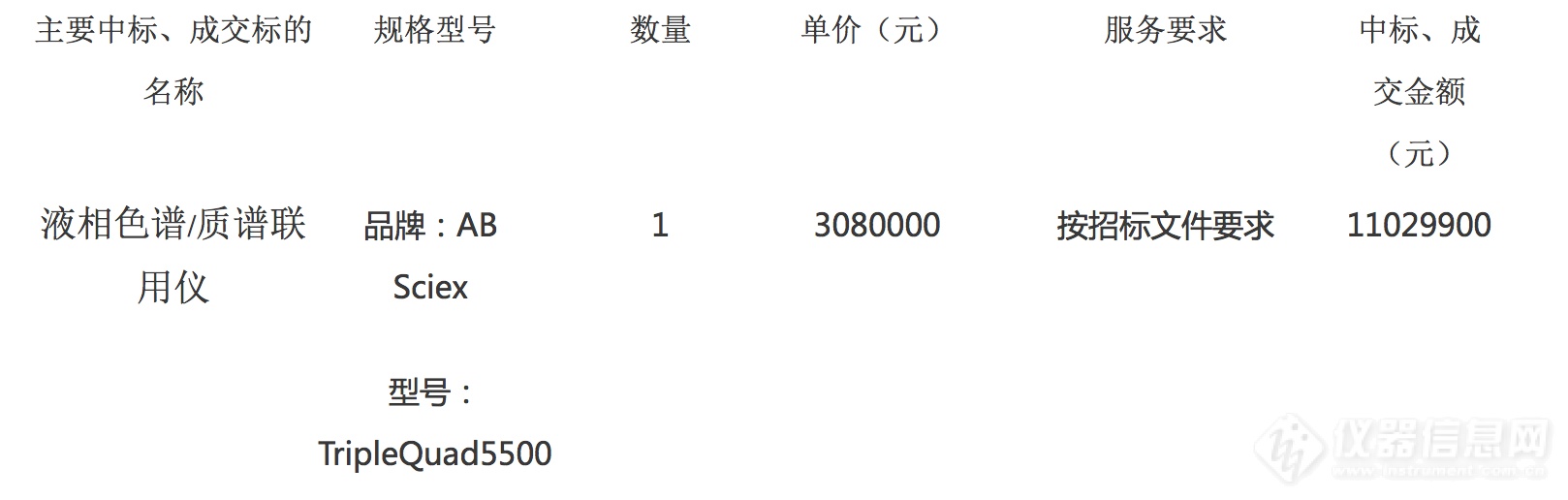 AB  Sciex中标东莞市食品药品检验所液质采购项目