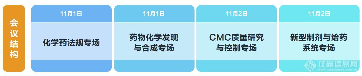 报名倒计时2周—PharmaCon第四届中国国际化学药研发论坛议程首公开