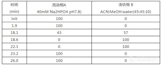 氨基酸分析仪 柱前衍生化