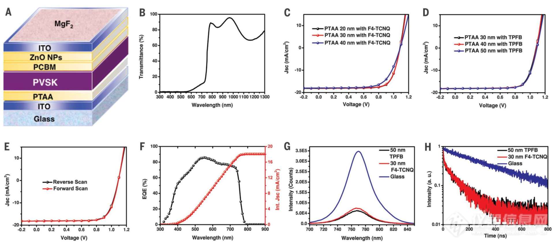 HORIBA海外用户简讯|【UCLA 杨阳课题组最新Science】叠加太阳能电池，1+1=2？关键要看润滑度