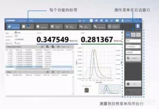 HORIBA|有了EMIA碳硫分析仪，何必“十年磨一剑”——70秒极致速度、高精度分析