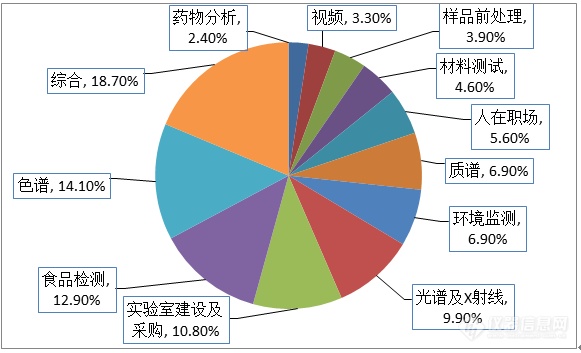 好消息！第11届科学仪器网络原创作品大赛参赛作品数过1000，今天你原创了吗？