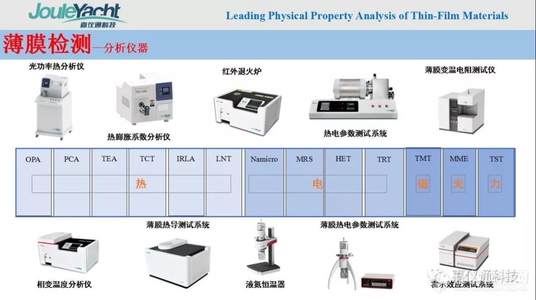 重磅 | 国内首家薄膜材料测试服务平台在中国光谷成立