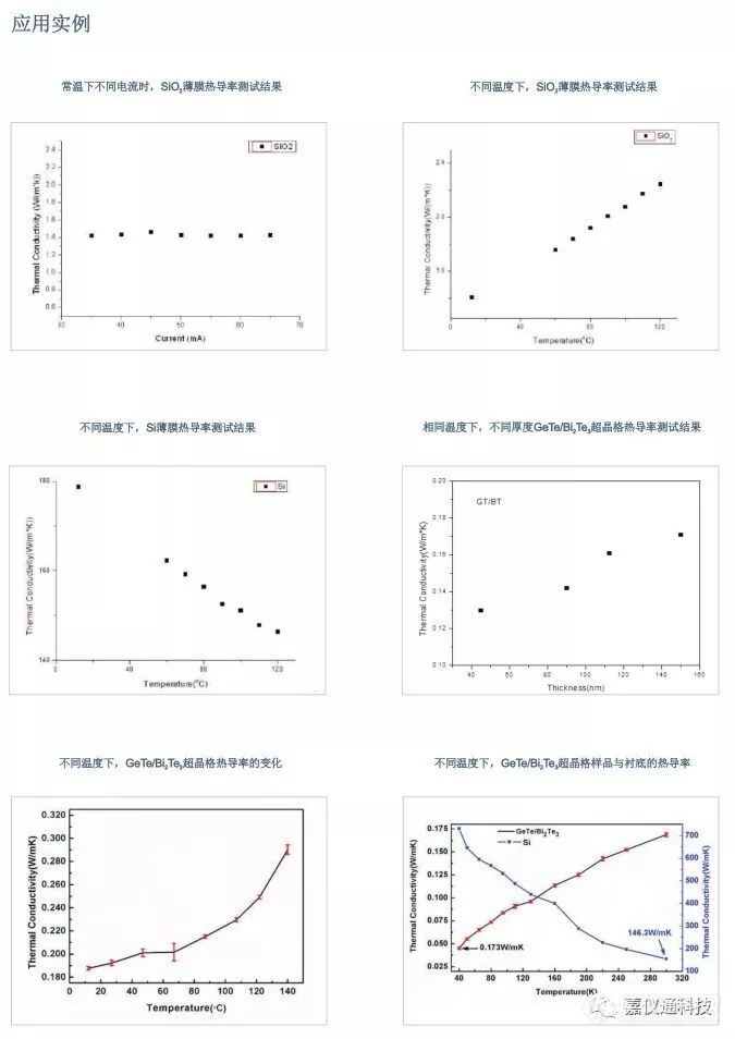 重磅 | 国内首家薄膜材料测试服务平台在中国光谷成立