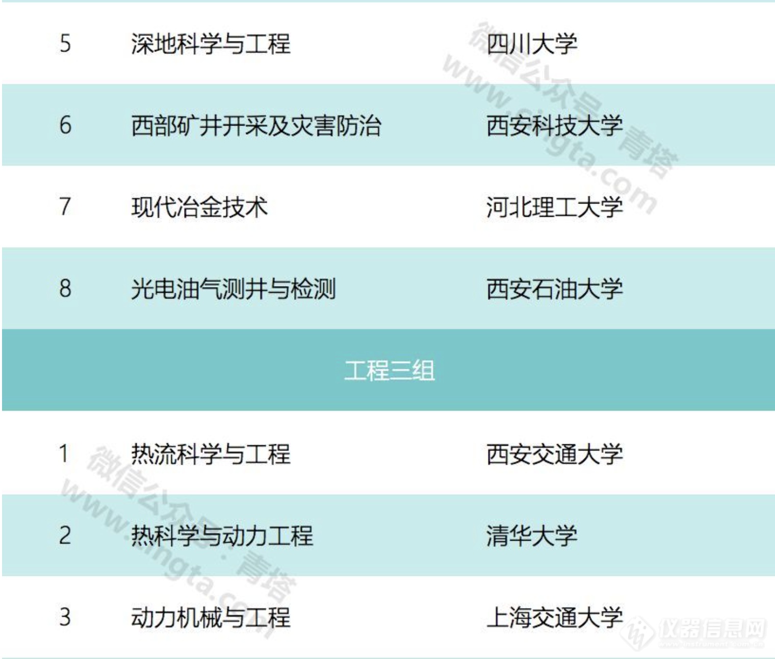 2018年度教育部重点实验室评估现场考察名单出炉