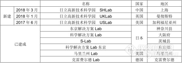 走进日立高新东京Lab——感受电镜历史与现代科技之传承与碰撞