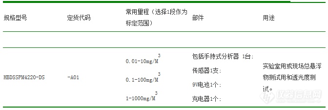 粉尘仪参数.png