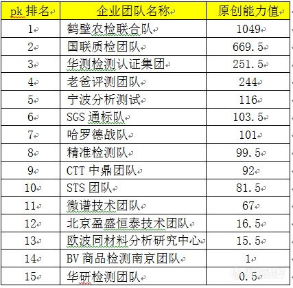 好消息！第11届科学仪器网络原创作品大赛参赛作品数过1000，今天你原创了吗？