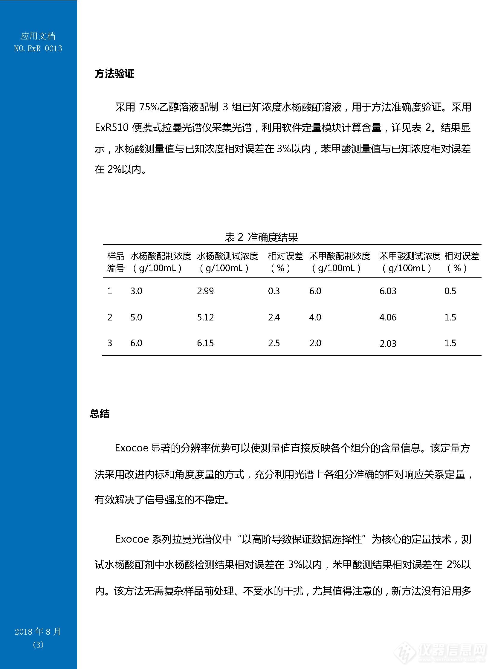 No0013一种液体制剂快速定量分析方法_页面_3.jpg