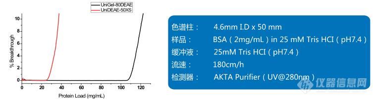 12 UniGel高载量离子交换介质优势.jpg