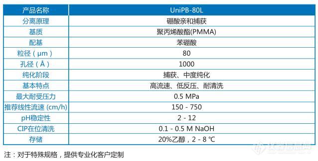 11 硼酸亲和层析介质基本参数.jpg