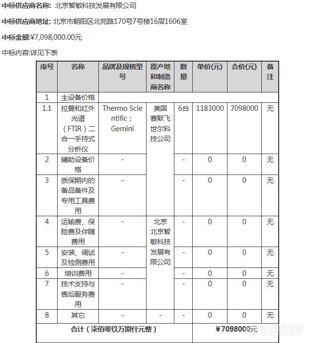 6台709.8万 赛默飞拉曼红外二合一分析仪中标海关总署采购大单