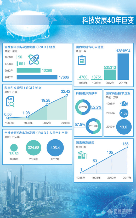 多项指标世界领先，重大成果不断涌现