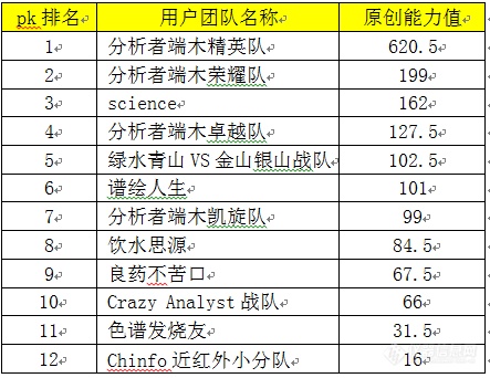 好消息！第11届科学仪器网络原创作品大赛参赛作品数过1000，今天你原创了吗？