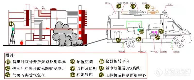 傅里叶变换红外光谱监测技术体系再添“新丁”