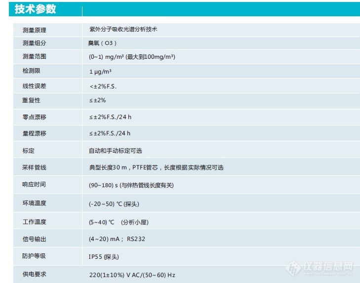 臭氧在线监测技术指标.jpg