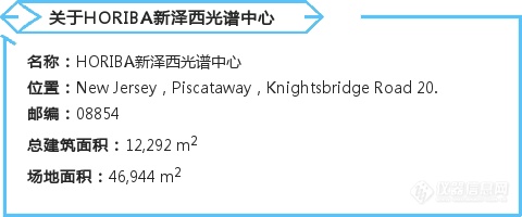 HORIBA新泽西光谱中心开业，加速推进光谱测量仪器的开发和生产