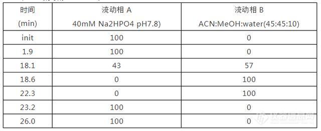 氨基酸分析仪 柱前衍生化