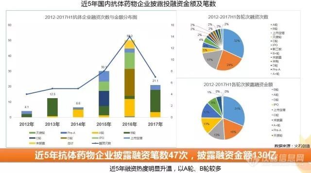 行研报告：抗体药行业研究报告