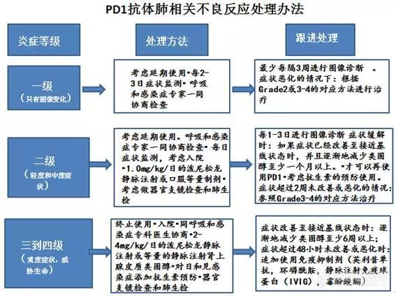 K药、O药、T药、B药、I药用药信息大汇总!