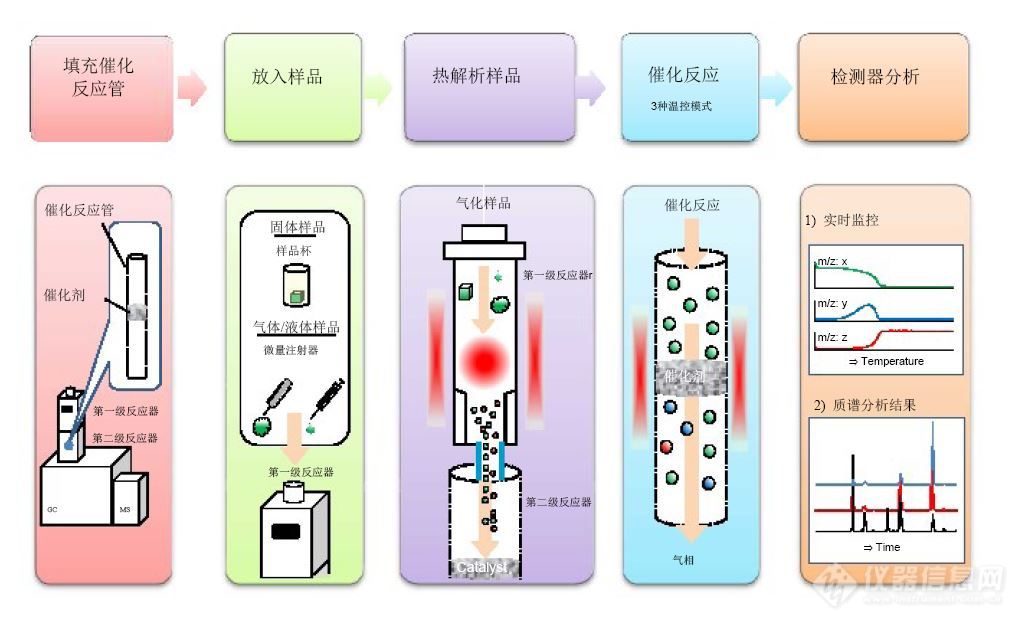 催化剂筛选.JPG