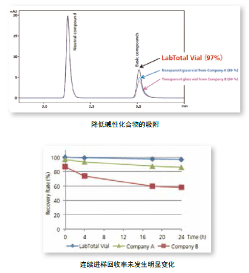 ShimadzuLabTotalVial_3.gif