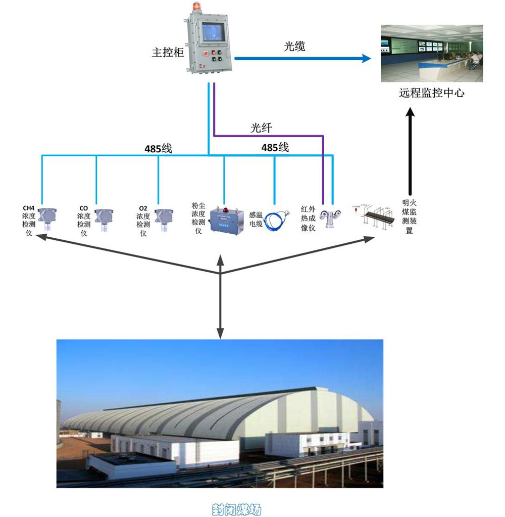 防爆甲烷浓度检测仪