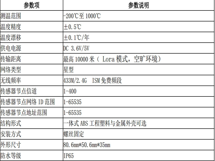 无锡布里渊BLY-HT-450无线温度传感器