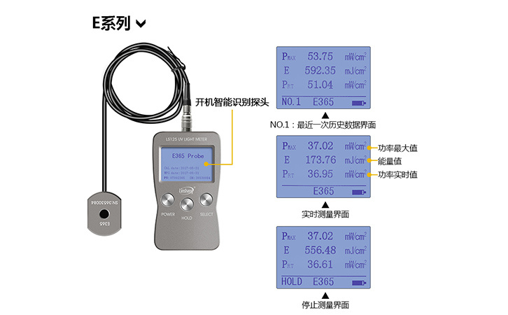 UVA紫外辐照计的用途