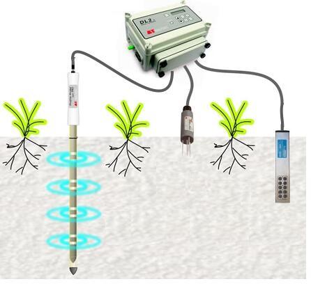DL2e土壤水分水势温度监测系统