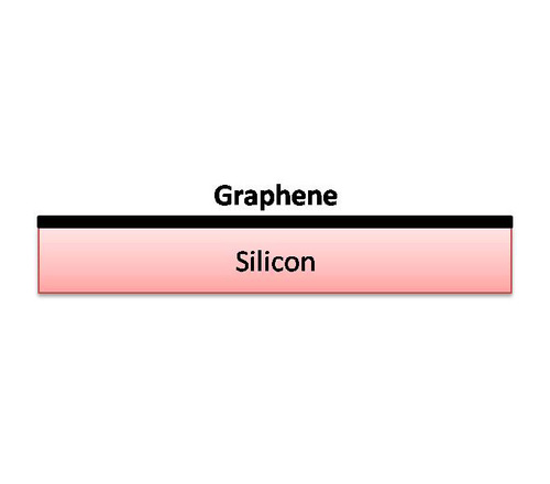 硅基底石墨烯（1*1cm单层） Graphene on Si