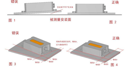 MMS-F-Q系列无线倾角传感器